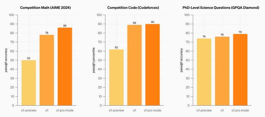 Benchmark results showing accuracy improvements.